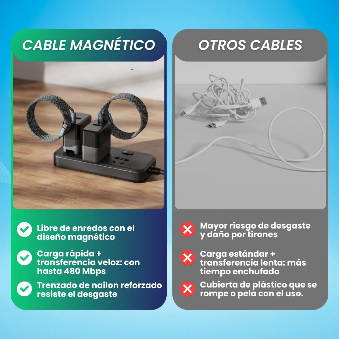 Cable magnético antieredos Carga rápida - 2x1